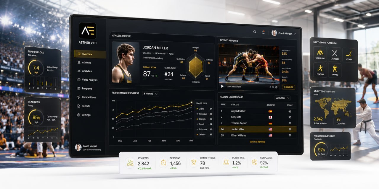 The Aether VTC platform — multi-sport athlete development dashboard